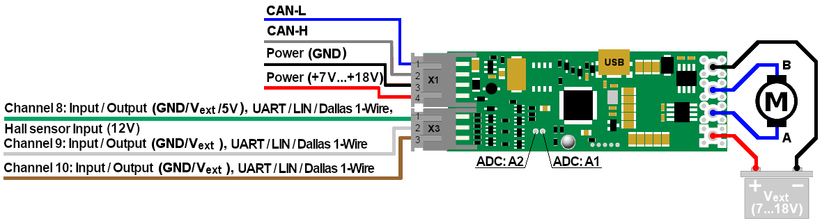 CANNY 5.3 MD1A pins