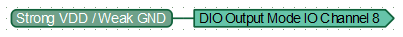 Writing a constant to a controller register