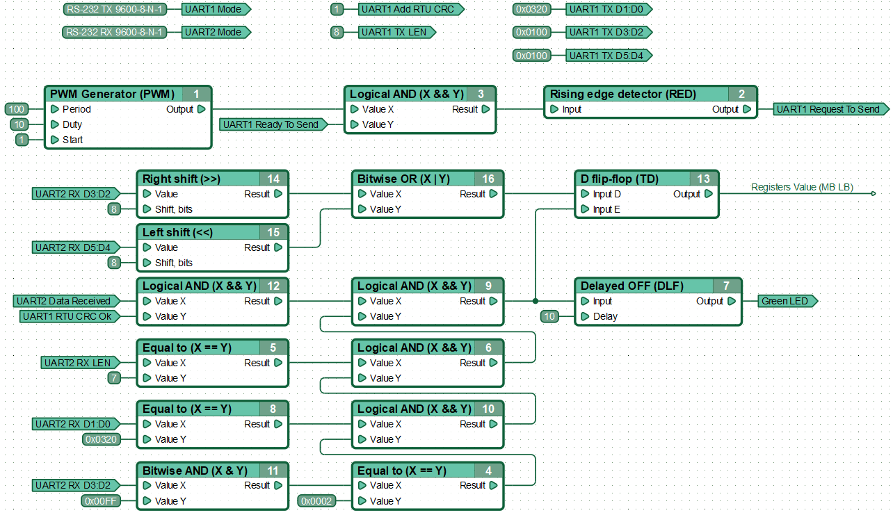 Function diagram for MASTER-node mode.