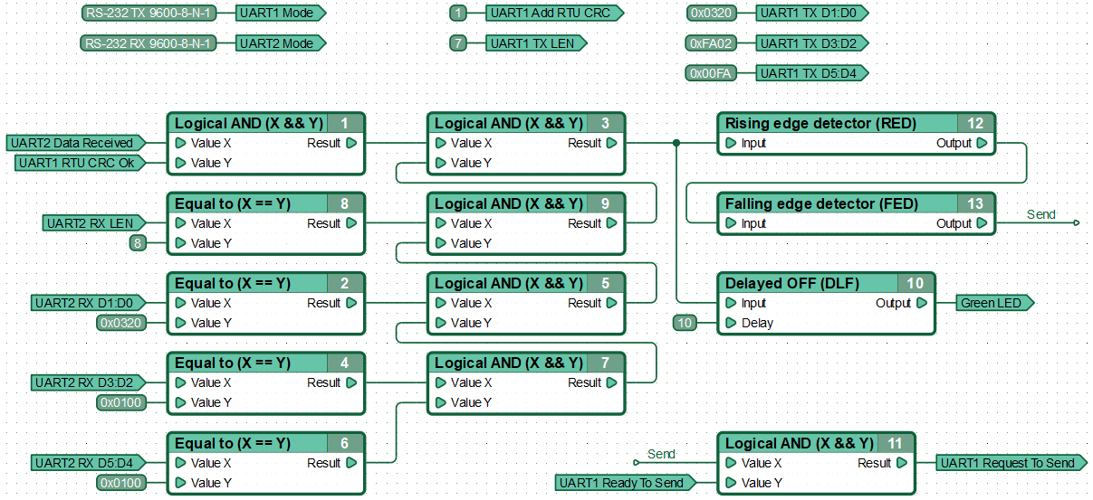 Function diagram for SLAVE-node mode.