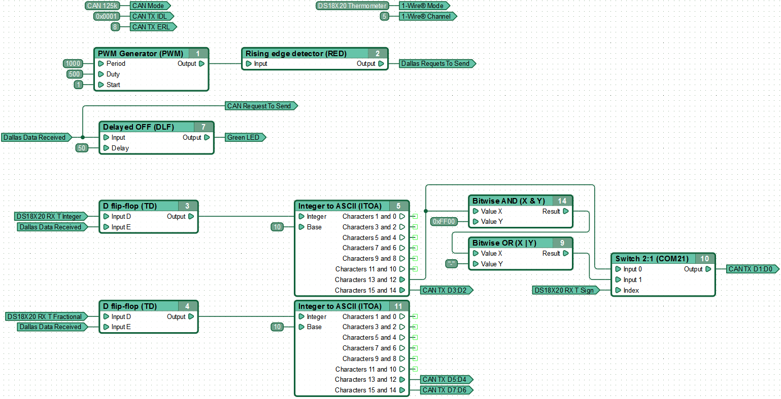 Example of a function diagram working with a DS18X20 temperature sensor.