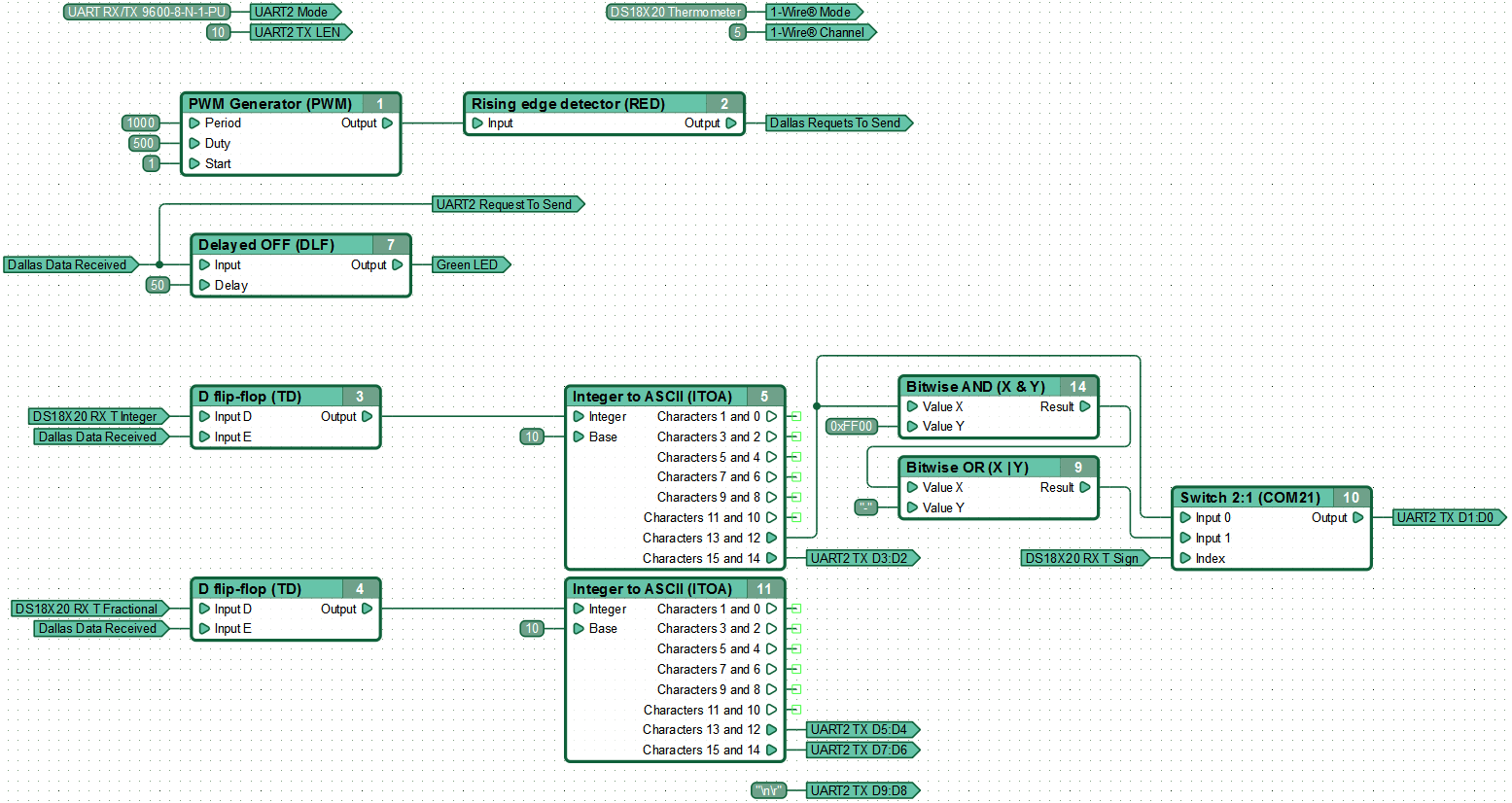 Example of a function diagram working with a DS18X20 temperature sensor.
