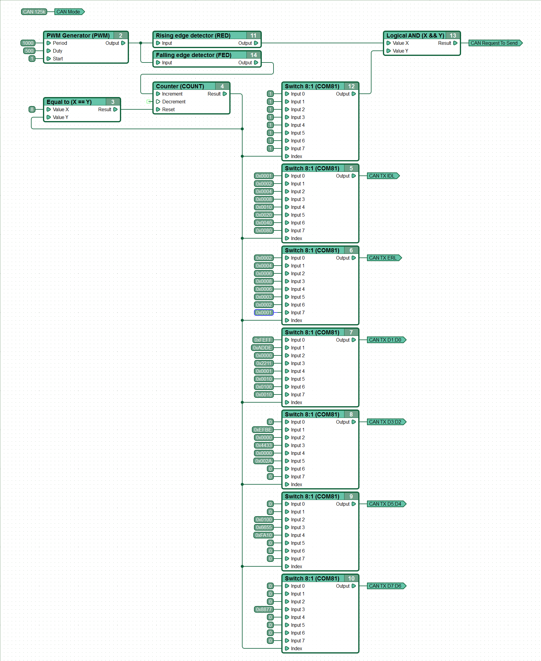 An example of sending several CAN messages periodically.