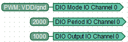 Function diagram that alternately, every second, switches of electrical potentials from + 12V (100mA) to GND (1 mA) at the controller pin corresponding to channel #0, implemented using the PWM output mode.