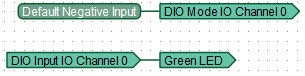 Function diagram that turns on the built-in green LED when the "GND" potential is detected at the channel #0 pin and held for at least 200ms.