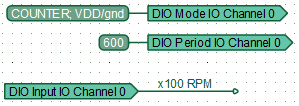 Function diagram of a tachometer with a resolution of 100 RPM, counting the number of pulses on the controller pin corresponding to channel №0.