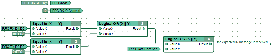 Function diagram used for receiving commands from an external IR remote control.