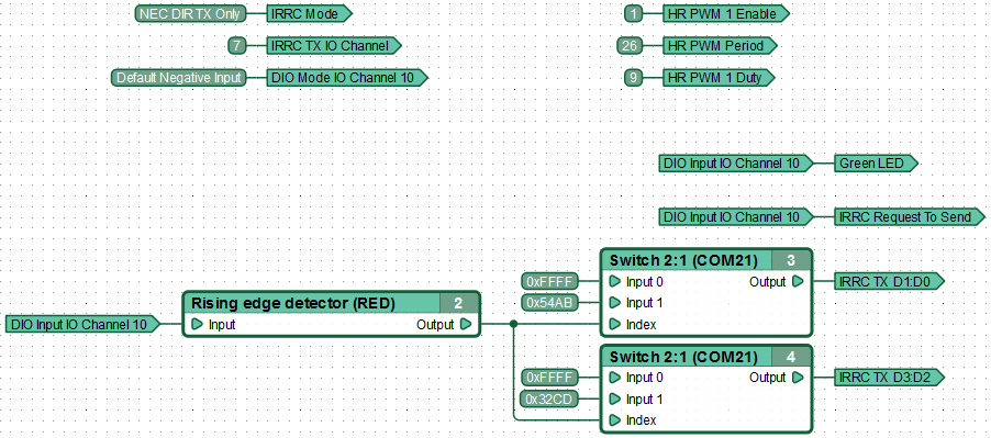 Function diagram used for emulating an IR remote, i.e. transmitting IR commands to an external device.