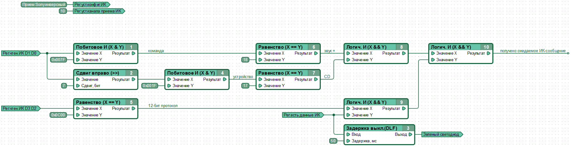 Function diagram used for emulating an IR remote, i.e. transmitting IR commands to an external device using the Sony 12-bit protocol.