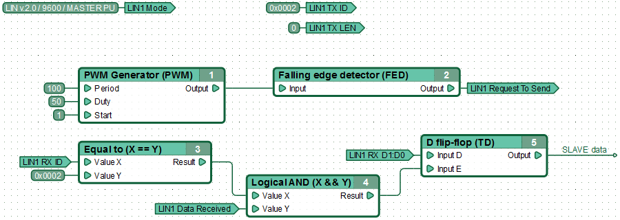 Function diagram for the MASTER to receive data from a SLAVE device.