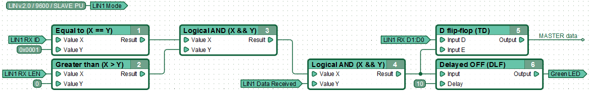 Function diagram for data reception by the controller acting as a SLAVE node receiving data from a MASTER.