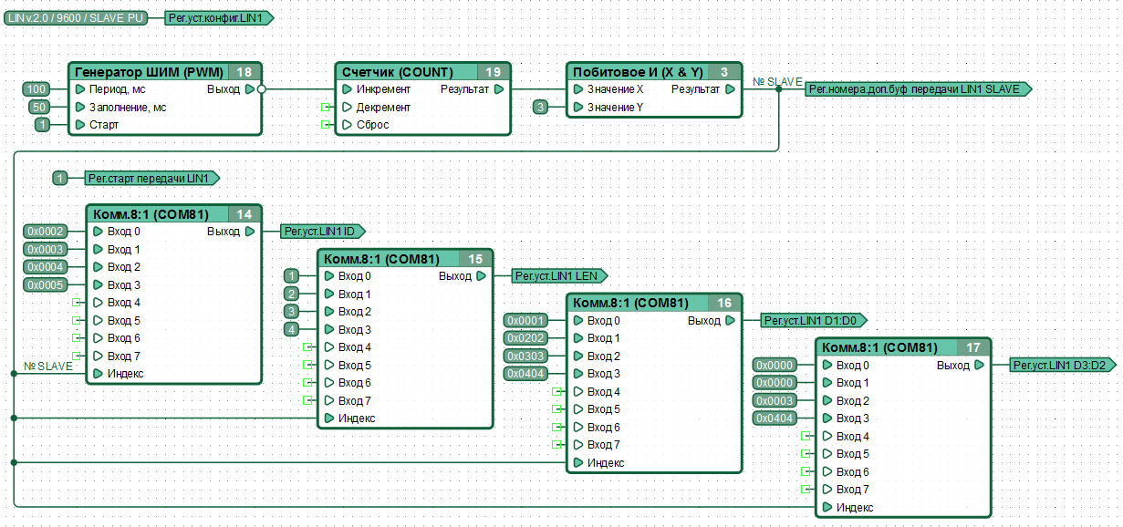 Controller as MULTISLAVE example.