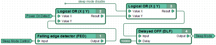 Fragment of a function diagram implementing a typical low-power mode control: transition to the low power mode occurs within 10 seconds in absence of conditions preventing the transition. The diagram automatically returns to normal mode when detecting controller periphery activity or when the hibernation mode is disabled from the diagram.