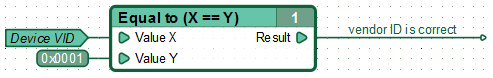 Function diagram showing an example of workign with the vendor ID.