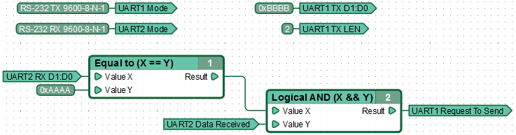 Function diagram working with RS-232.