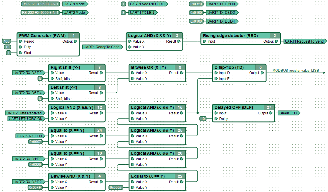 Function diagram for RS-232 MASTER-node mode.