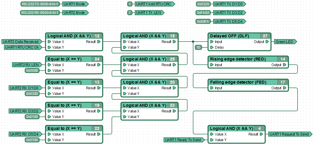 Function diagram for RS-232 SLAVE-node mode.
