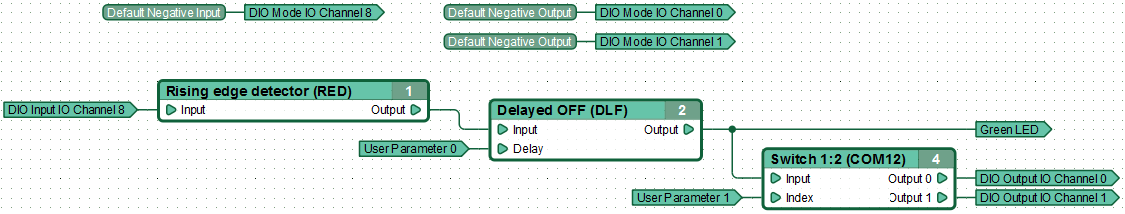 Function diagram utilising user parameters.