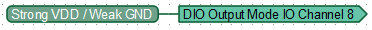 Writing a constant to a controller register