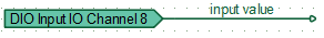 Receiving a signal from an input register