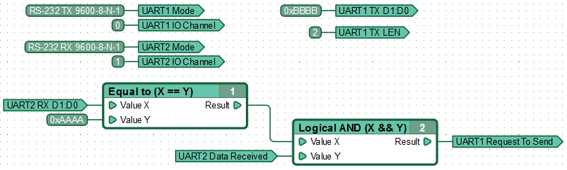 Function diagram working in RS-232-compatible mode.