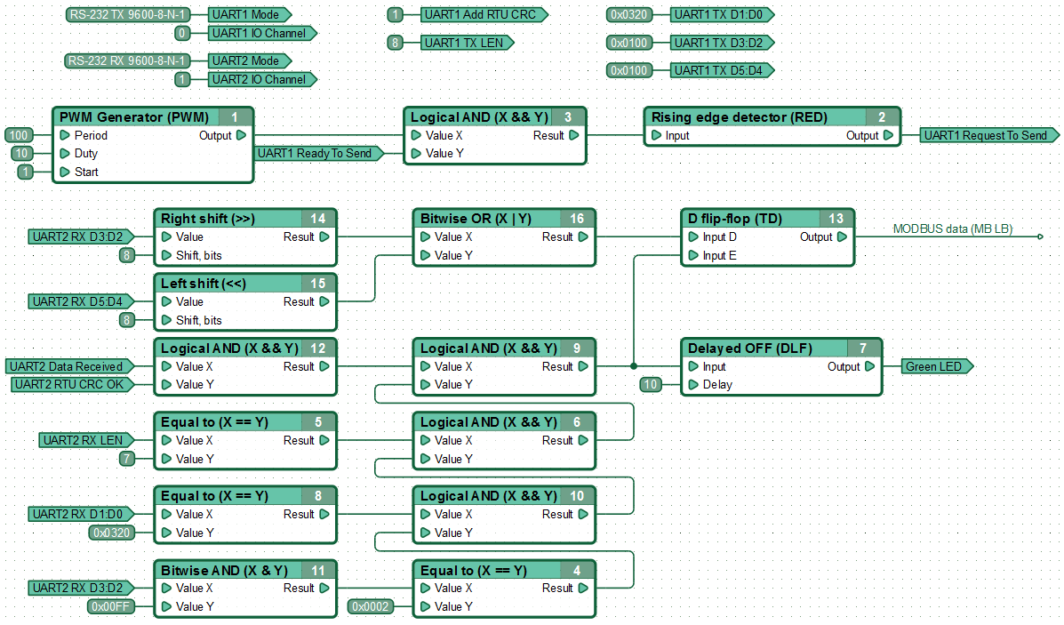 Function diagram for MASTER-node mode.