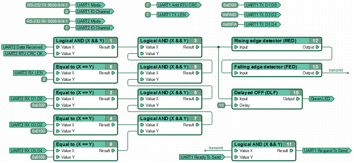 Function diagram for SLAVE-node mode.