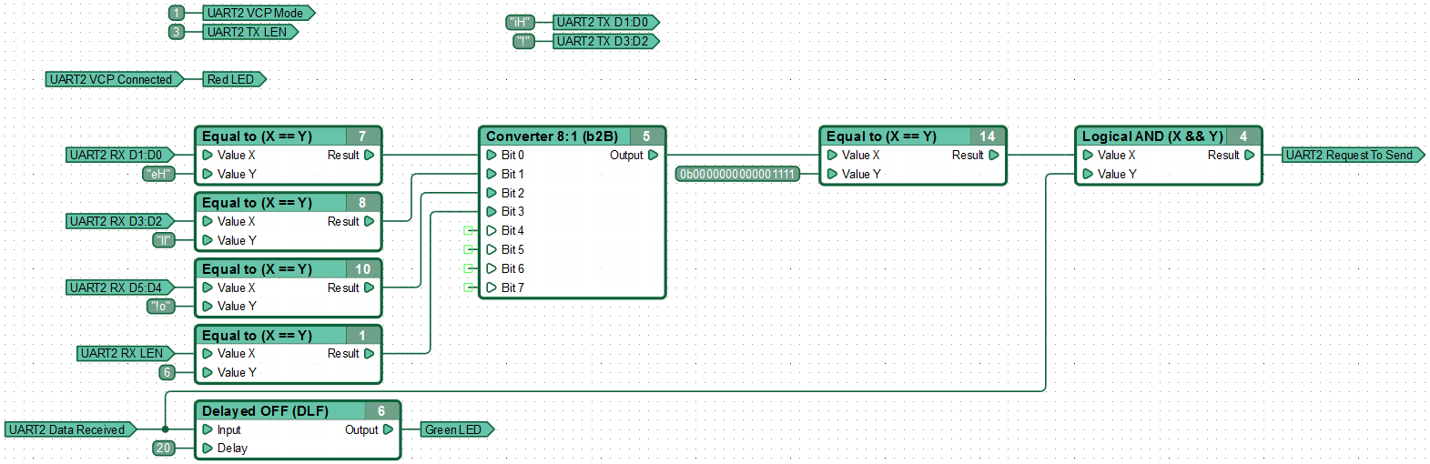 Example of controller operation in USB VCP mode.