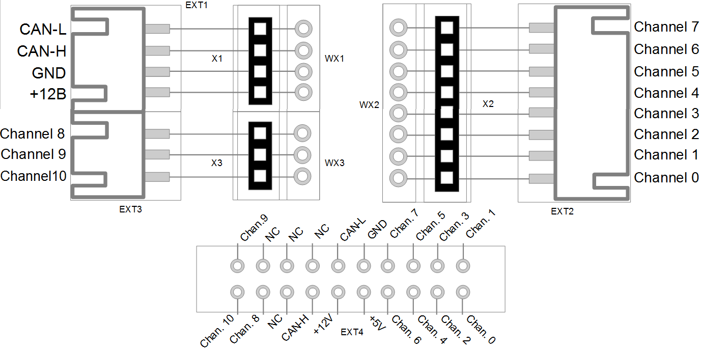 Demo board connector pins