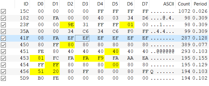 A selected line in the Control Panel