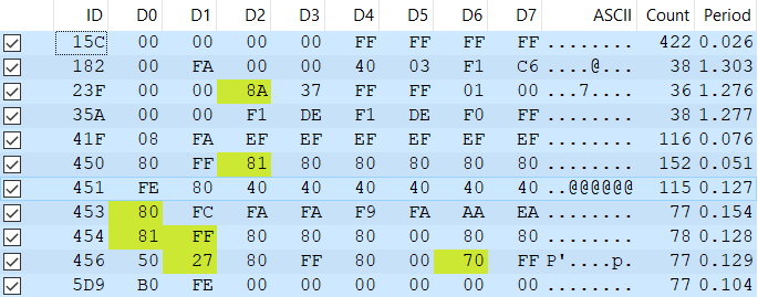 Selected lines (filters) in the control panel