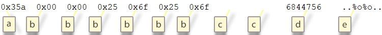 Log entry format.