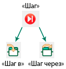 Replacing the command "Step" with "Step Into" and "Step Over".