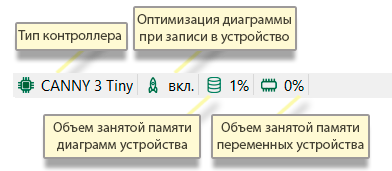 Status bar in simulator mode.