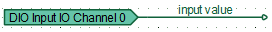 Receiving a signal from the controller register