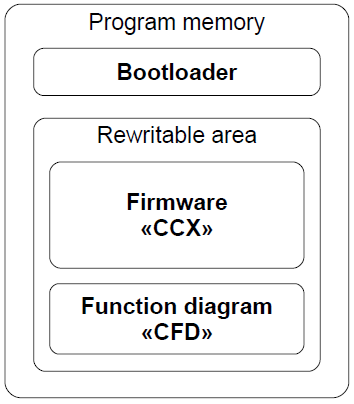 Software Structure