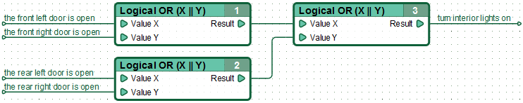 CFD Program Execution Process.