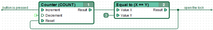 Correctly structured feedback loop.