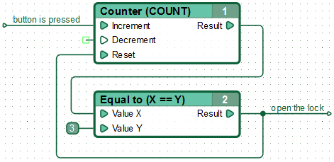 Incorrectly structured feedback loop.