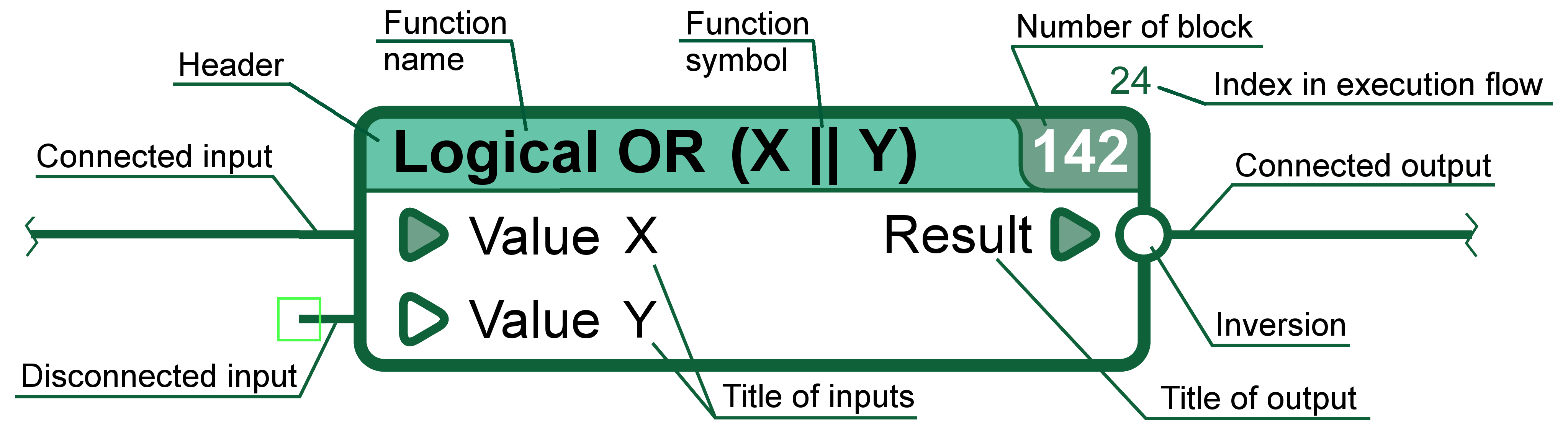 Function block.