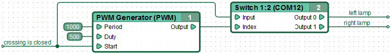 Function blocks interacting with each other