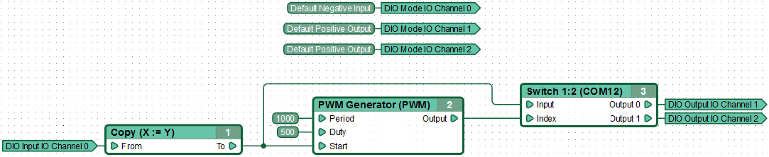 Traffic light control diagram of a railway crossing, after binding to controller resources.
