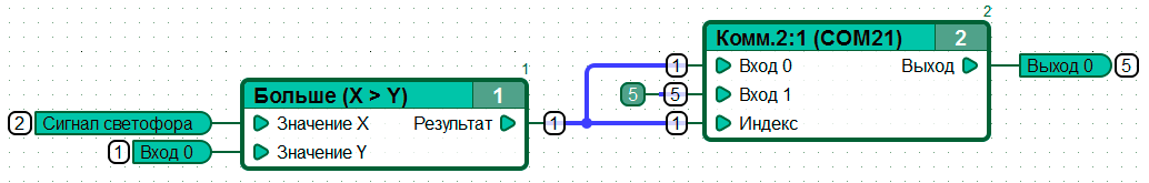 Functional diagram of a composite block in simulation mode