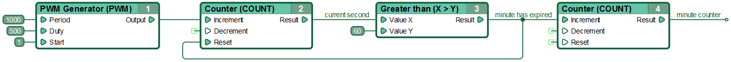 The solution (diagram 1)