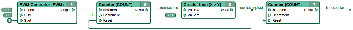 The solution (diagram 1)