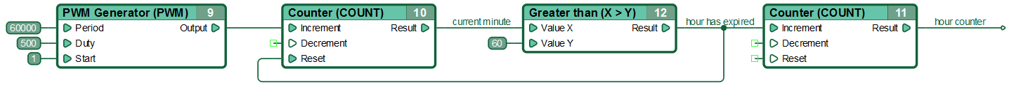 The solution (diagram 3)